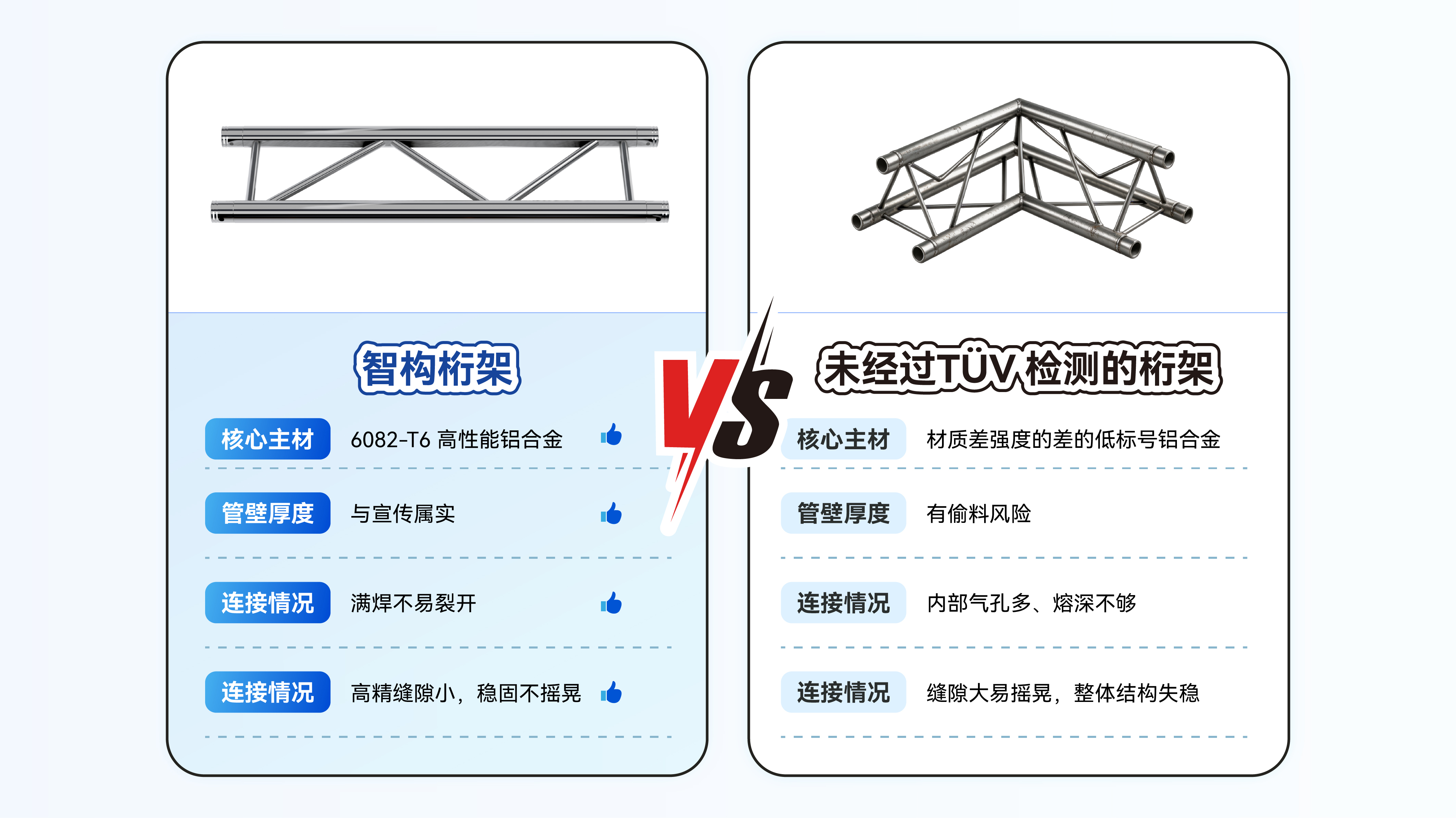 图片2_未经过 TÜV 检测的桁架，差距体现在哪里？